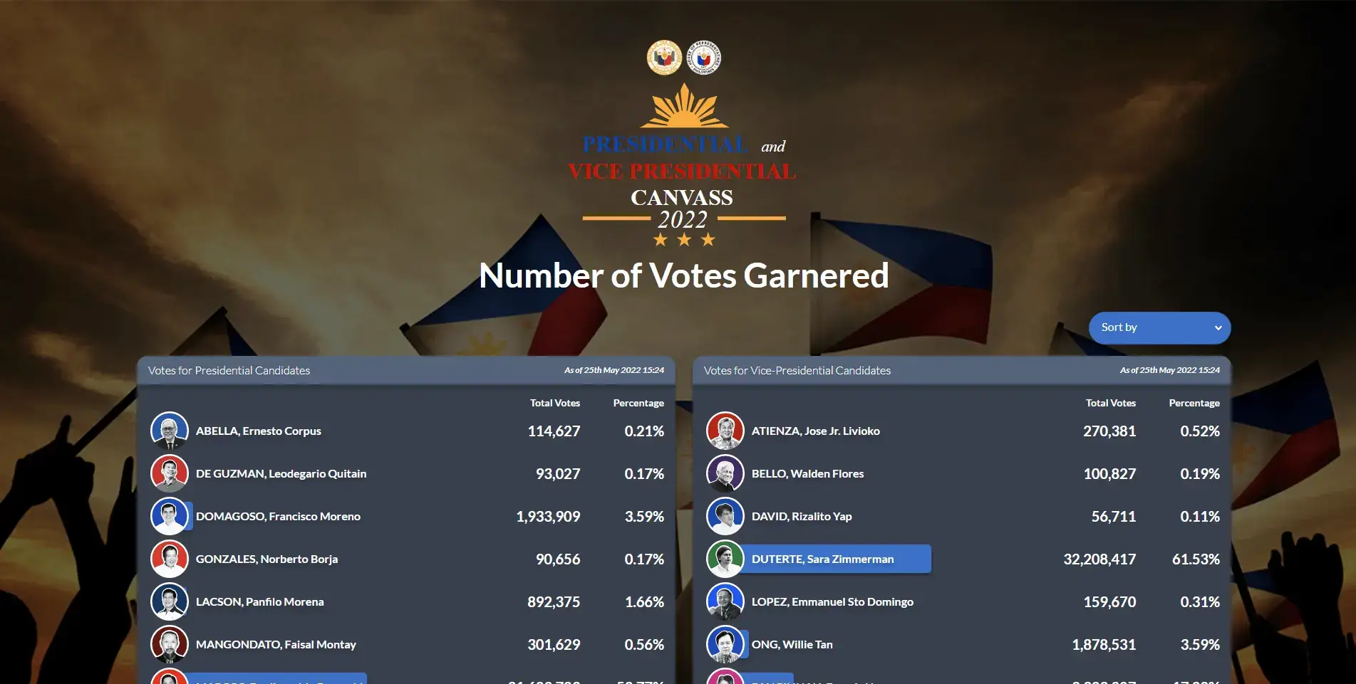 Halalan 2022 - Infosite